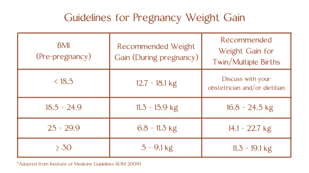 Guidelines 1 Nutrition During Pregnancy