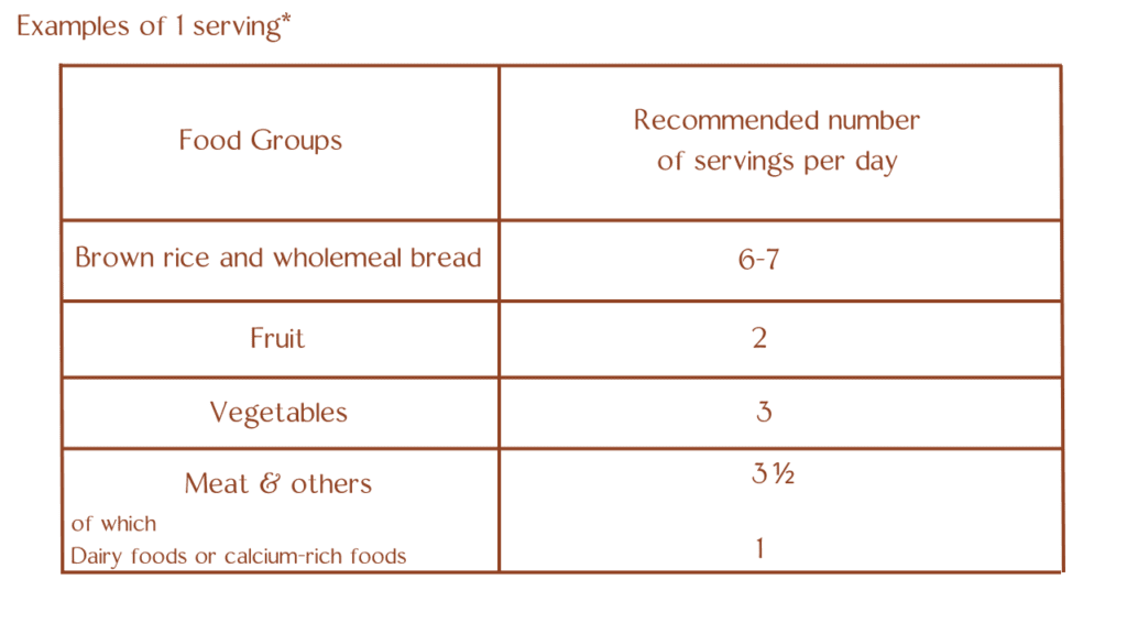 Guidelines 2 Nutrition During Pregnancy